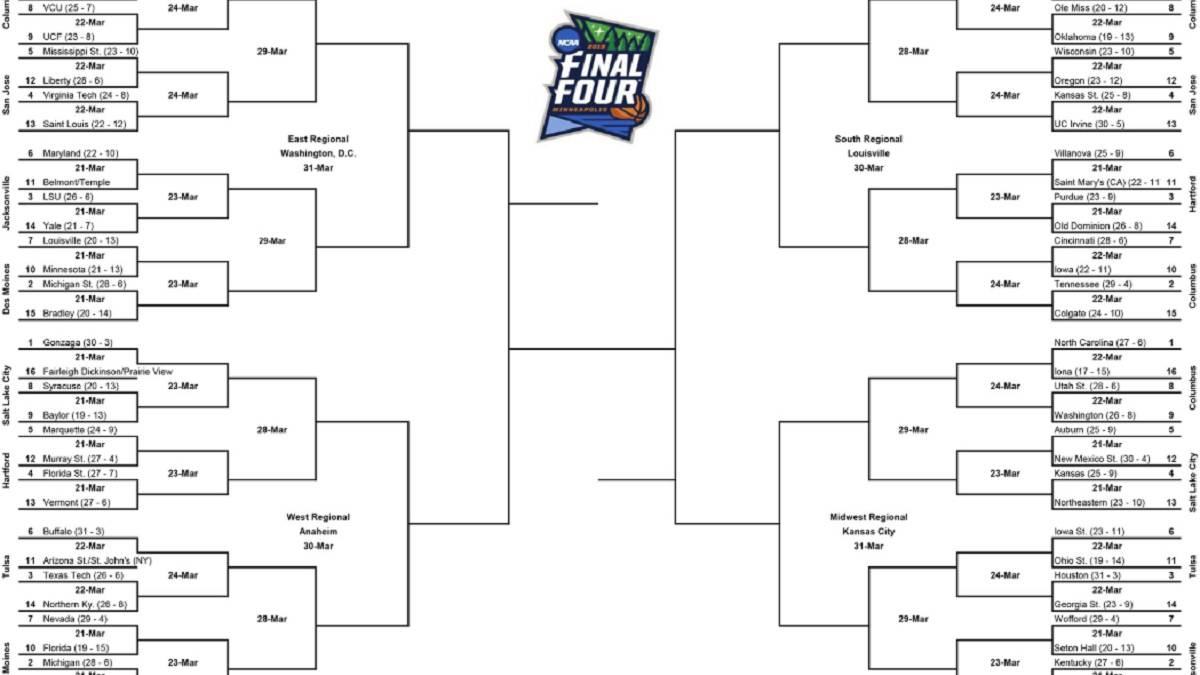 Ncaa 2019 Asi Queda El Bracket Para El March Madness As Com