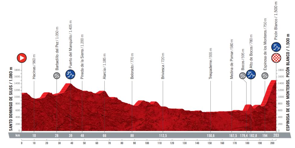 14.08.2021 05.09.2021 La Vuelta ciclista a España ESP 2.GV 21 días 1613002215_264200_1613002452_sumario_grande