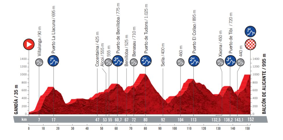 14.08.2021 05.09.2021 La Vuelta ciclista a España ESP 2.GV 21 días 1613002215_264200_1613002679_sumario_grande