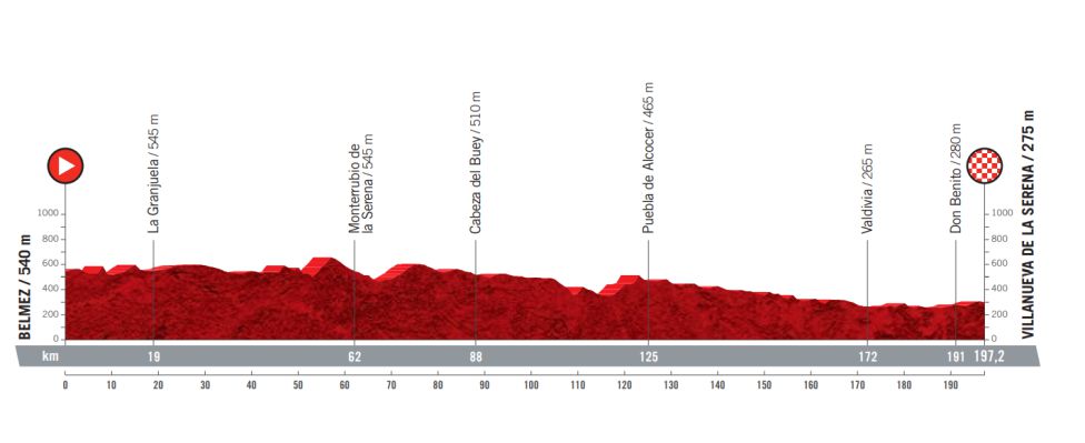 14.08.2021 05.09.2021 La Vuelta ciclista a España ESP 2.GV 21 días 1613002215_264200_1613003044_sumario_grande