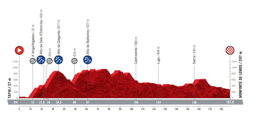 14.08.2021 05.09.2021 La Vuelta ciclista a España ESP 2.GV 21 días - Página 2 1613002215_264200_1613003320_sumario_grande