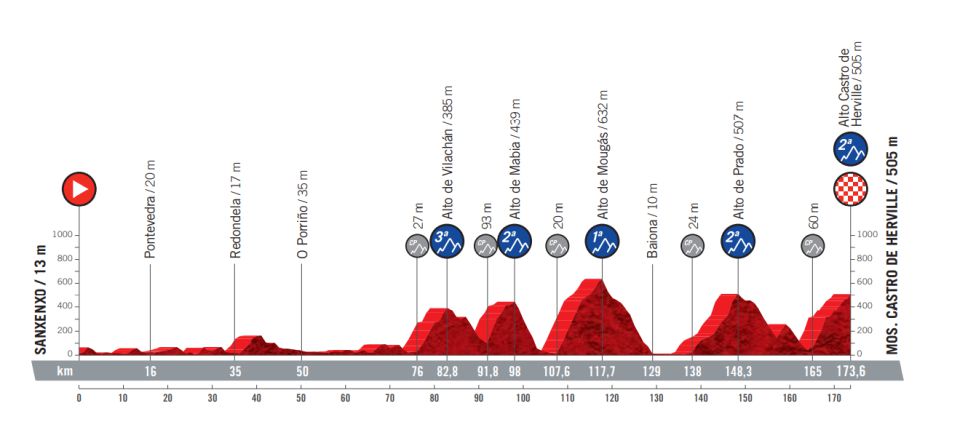 14.08.2021 05.09.2021 La Vuelta ciclista a España ESP 2.GV 21 días - Página 2 1613002215_264200_1613003357_sumario_grande