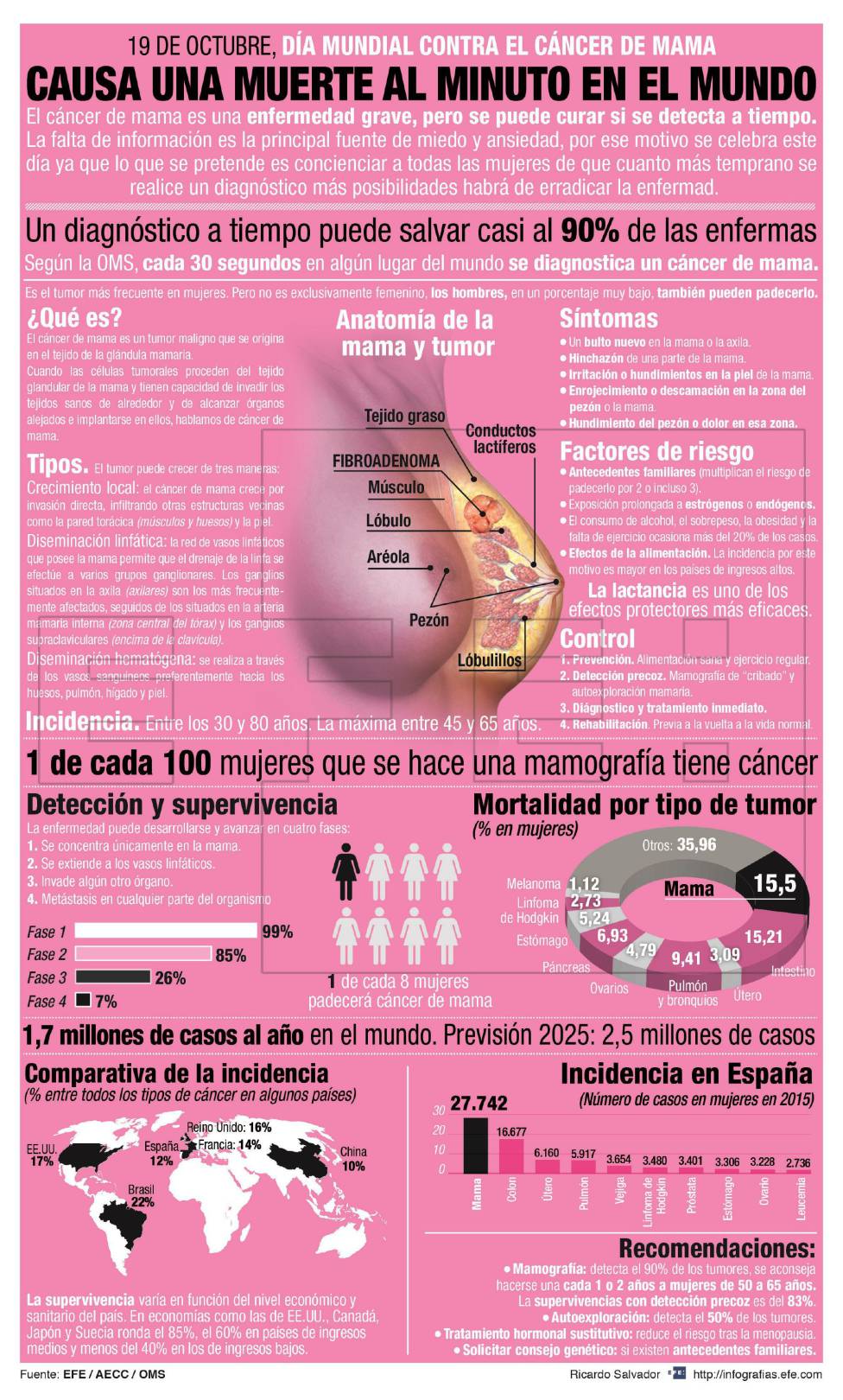 Ejercicios para prevenir el cáncer