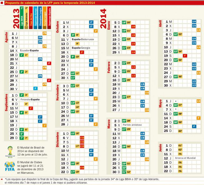 Propuesta calendario de LFP la 2013-14 - AS.com