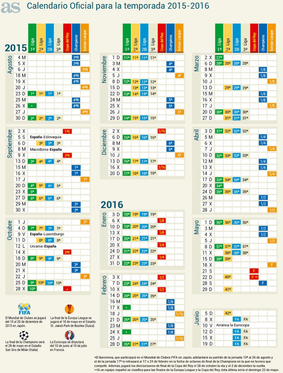 Calendario De Liga 2016 17 Sima Peligros Futbol Sala Granada