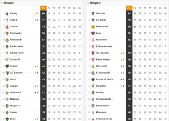 asi esta la segunda b el racing es lider y el alcoyano de playoff as com asi esta la segunda b el racing es