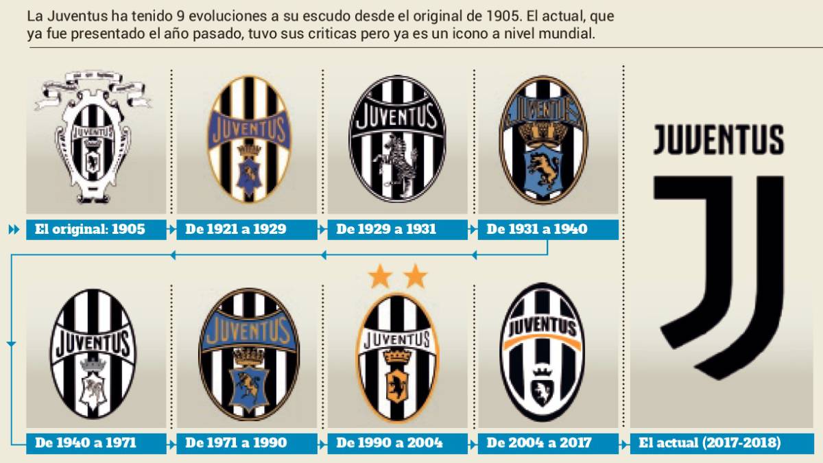 Juventus | El revolucionario escudo de la Juventus ya es todo un éxito -  AS.com