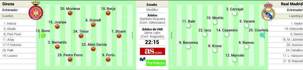 Las Posibles Alineaciones De Girona Y Real Madrid – Total Fantasy ...