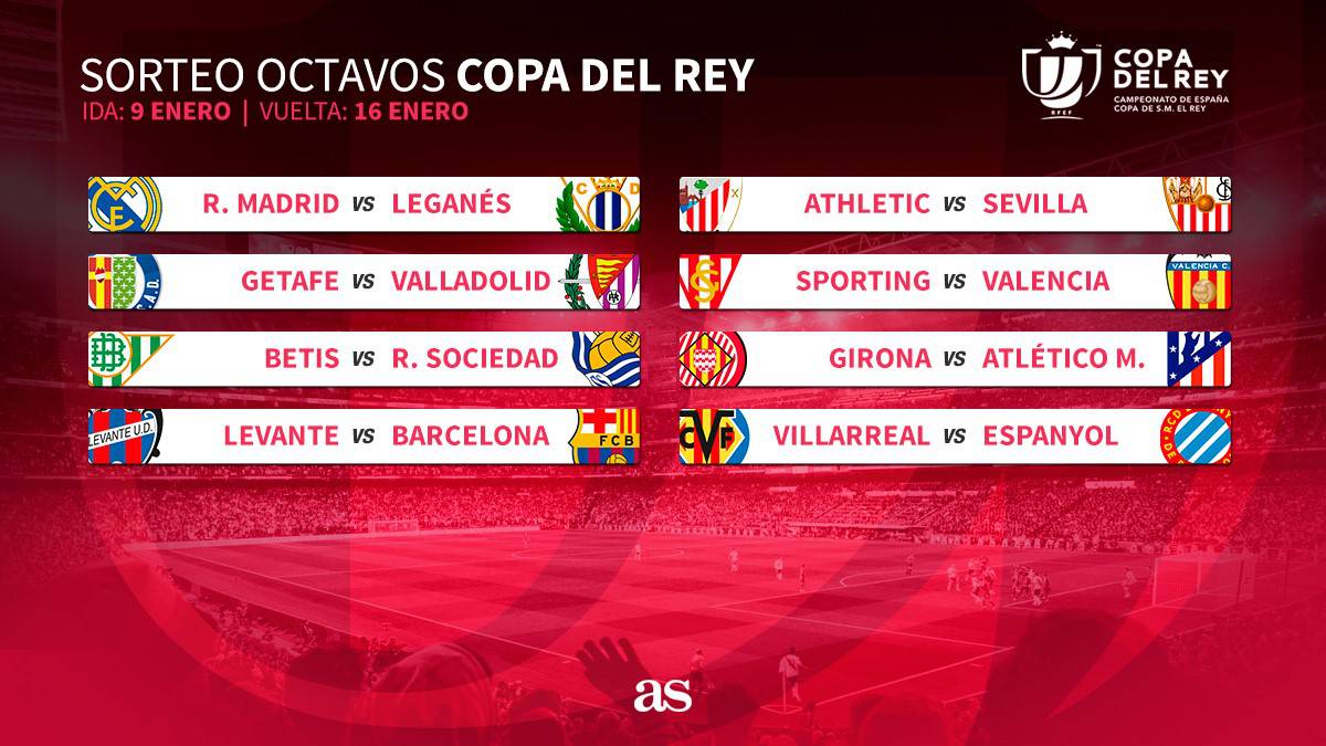 Resultado de imagen de copa del rey futbol octavos