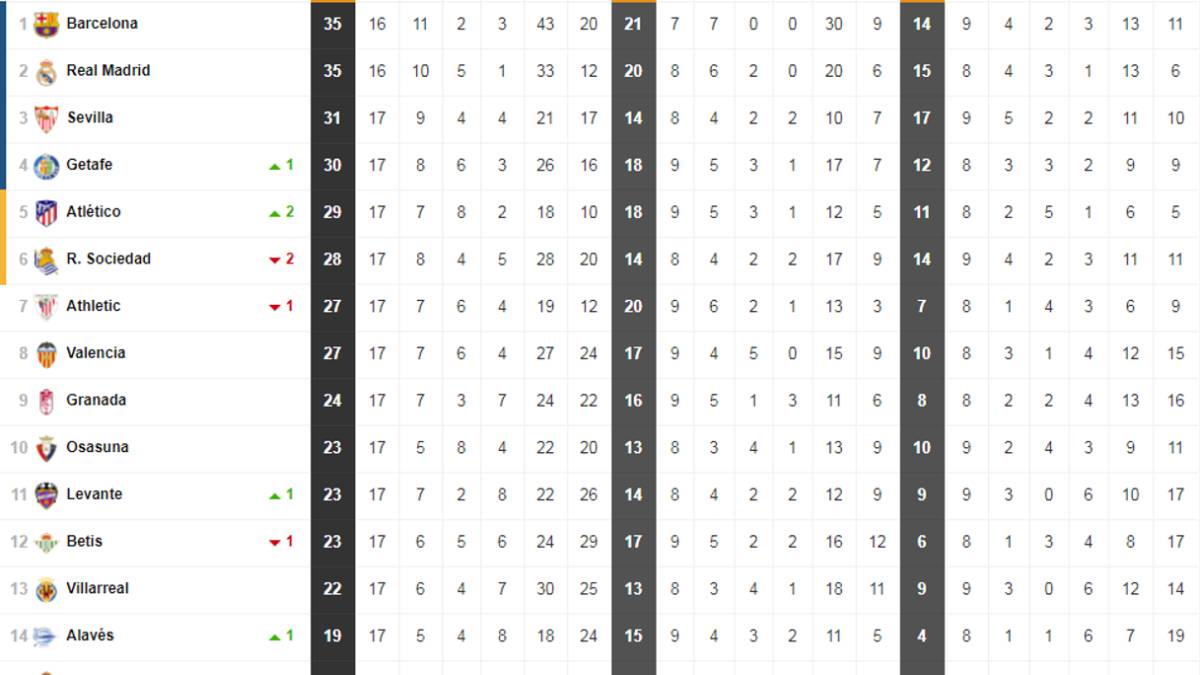 Ø±Ø§Ø¦Ø¹Ø© Ø¥Ù†Ø°Ø§Ø± Ø­Ø¨Ù„ Clasificacion Liga Inglesa 2018 Decocontractors Net