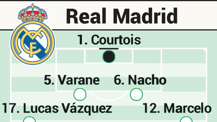 Posible Alineacion Del Real Madrid Contra El Alaves En Laliga As Com