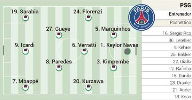 Alineaciones Posibles De Barcelona Y Psg Hoy En La Champions League As Com