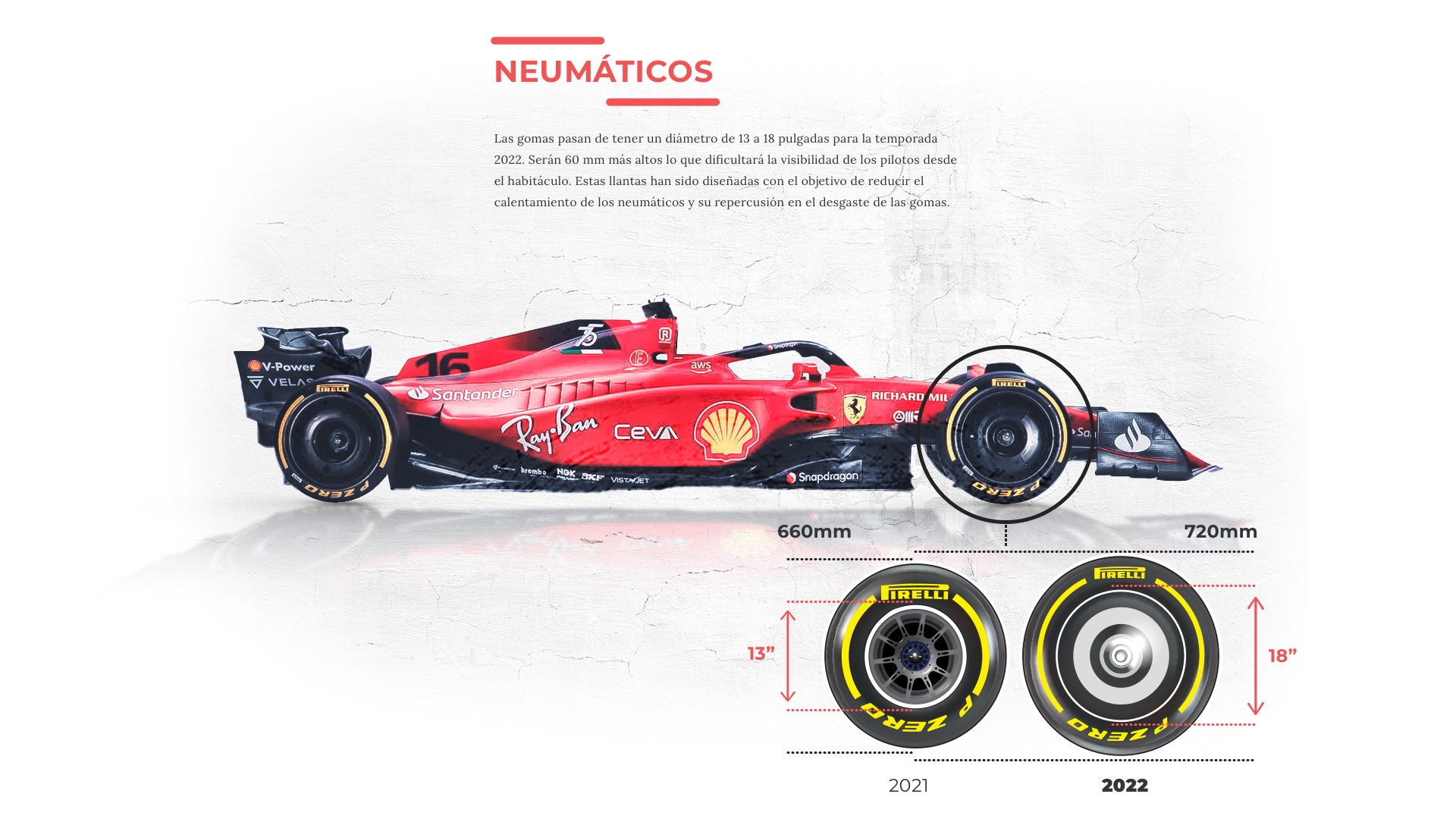 Novedades Coche F1 2022: Neumáticos