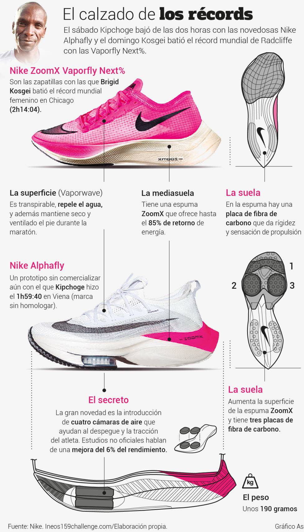 Atletismo | Las zapatillas de Kipchoge abren el debate: revolución o  ventaja - AS.com