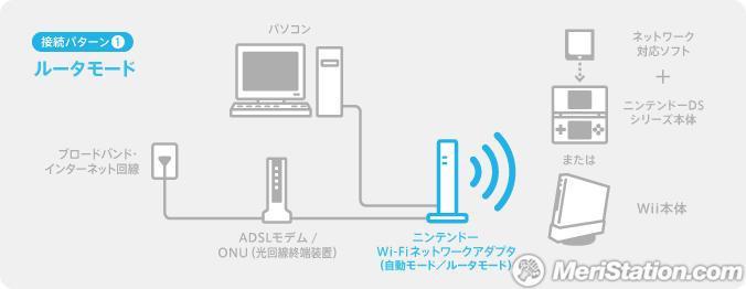 Nintendo Lanza Un Router Para Wii En Japon Meristation