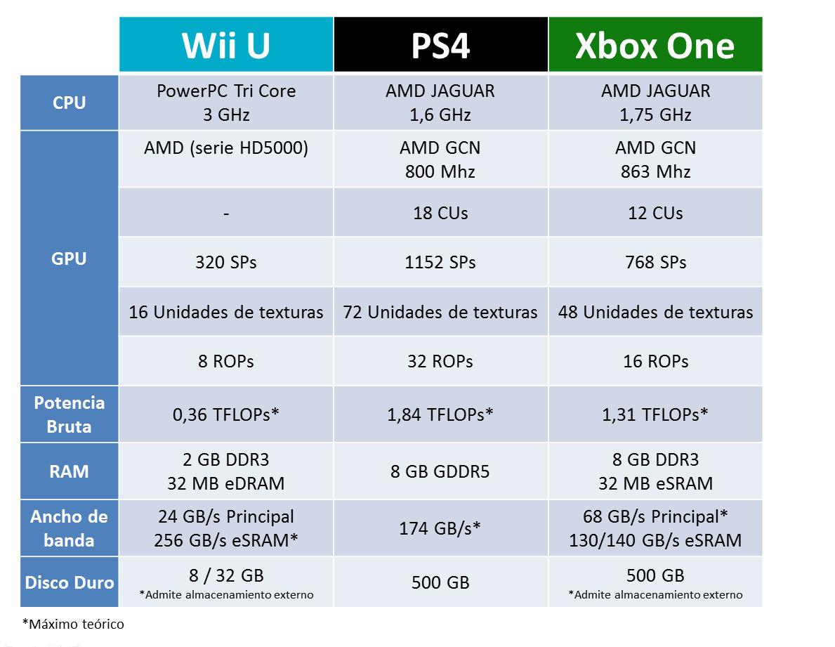 Atfogo Csak Viszontlatasra Wii U Vs Ps4 Seapattayataxi Com