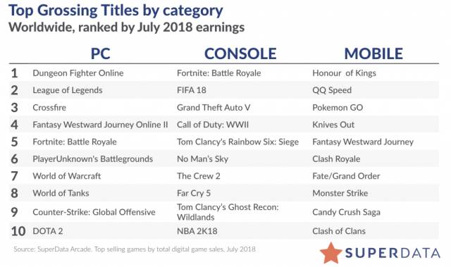 Sales Total On Fortnite Fortnite Frena Drasticamente Su Crecimiento En Ingresos Meristation