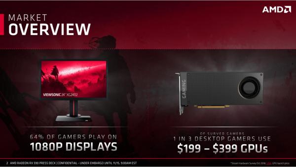 Amd Rx 590 La Tarjeta Grafica Que Da Los Mejores Graficos Full Hd A Los Gamers Meristation