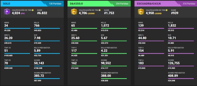 Como Ver Tus Estadisticas En Fortnite Usando Un Tracker - 