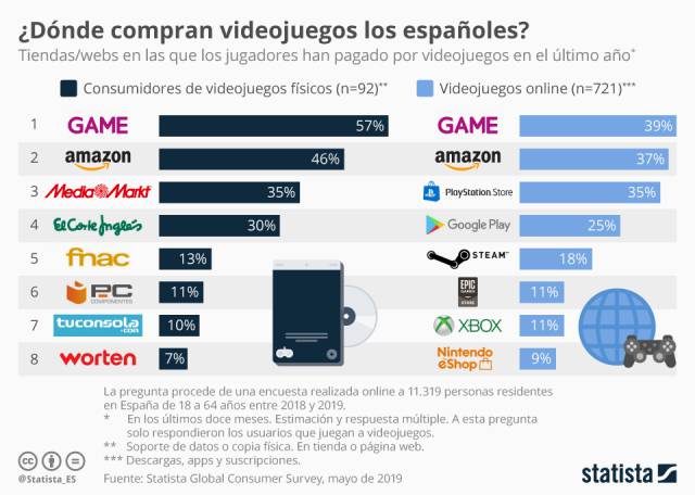 ventas amazon 2019