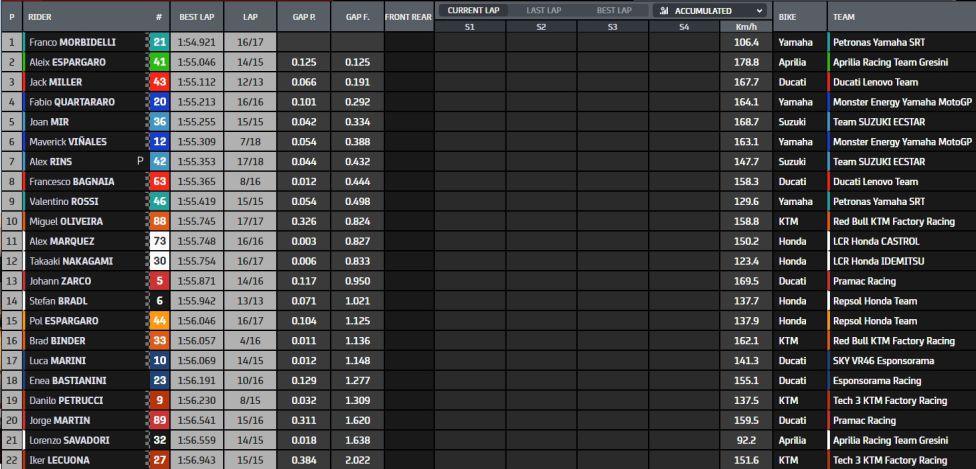 Mundial de motoGP 2021 1616763353_128790_1616766330_sumario_grande